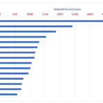 Verkauf von Elektroautos